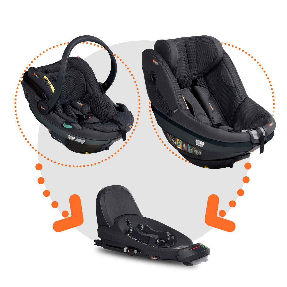 Sistema BeSafe Beyond² completo (3 piezas)